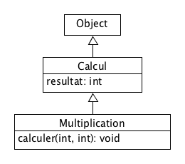 Héritage Calcul