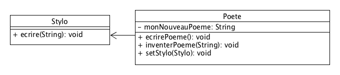 Diagramme de classe: Stylo