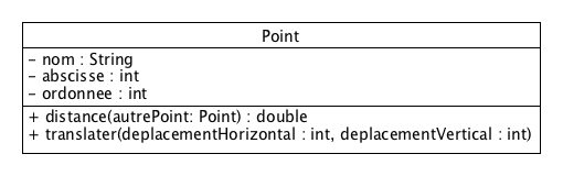 Diagramme de classe: Point.png
