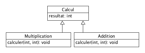 Héritage Calcul Addition