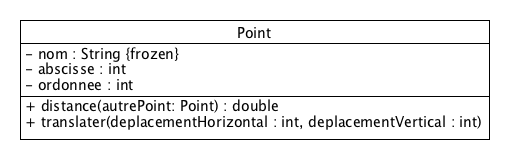 Diagramme de classe: Point.png
