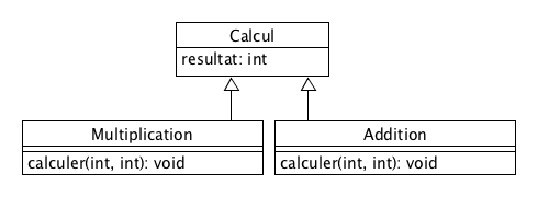 Héritage Calcul Addition